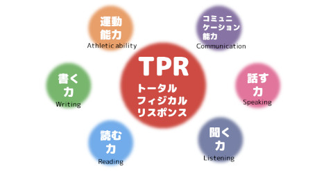 POINT TPR(Total Physical Response)